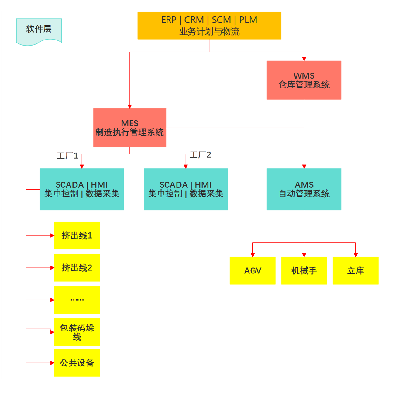 擠出造粒生產(chǎn)線-雙螺桿擠出機(jī)-造粒自動化-失重配料-造粒機(jī)