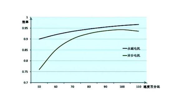 擠出造粒生產(chǎn)線-雙螺桿擠出機-造粒自動化-失重配料-造粒機整線